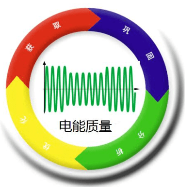 在線電能質量分析儀對電壓暫態擾動的監控 一