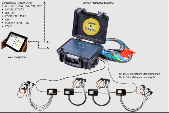 智能電網解決方案的計量羅盤具有電流鏈路的可擴展測量系統！-電能質量分析儀
