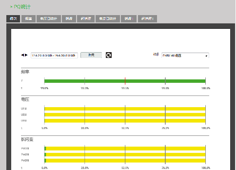 電能質(zhì)量監(jiān)控軟件-PQ統(tǒng)計