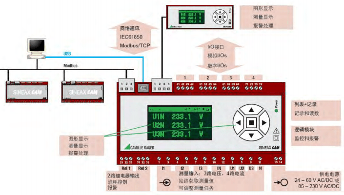 在線(xiàn)電能質(zhì)量分析系統(tǒng)CAM系列介紹