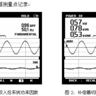 關(guān)于汽車(chē)工廠沖壓車(chē)間電能質(zhì)量要求及案例