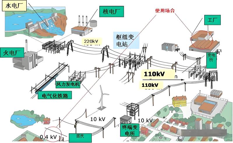 電能質量管理的主要指標及其影響因素