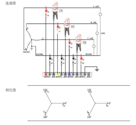 常見的3 相, 4線Y型接線測試法