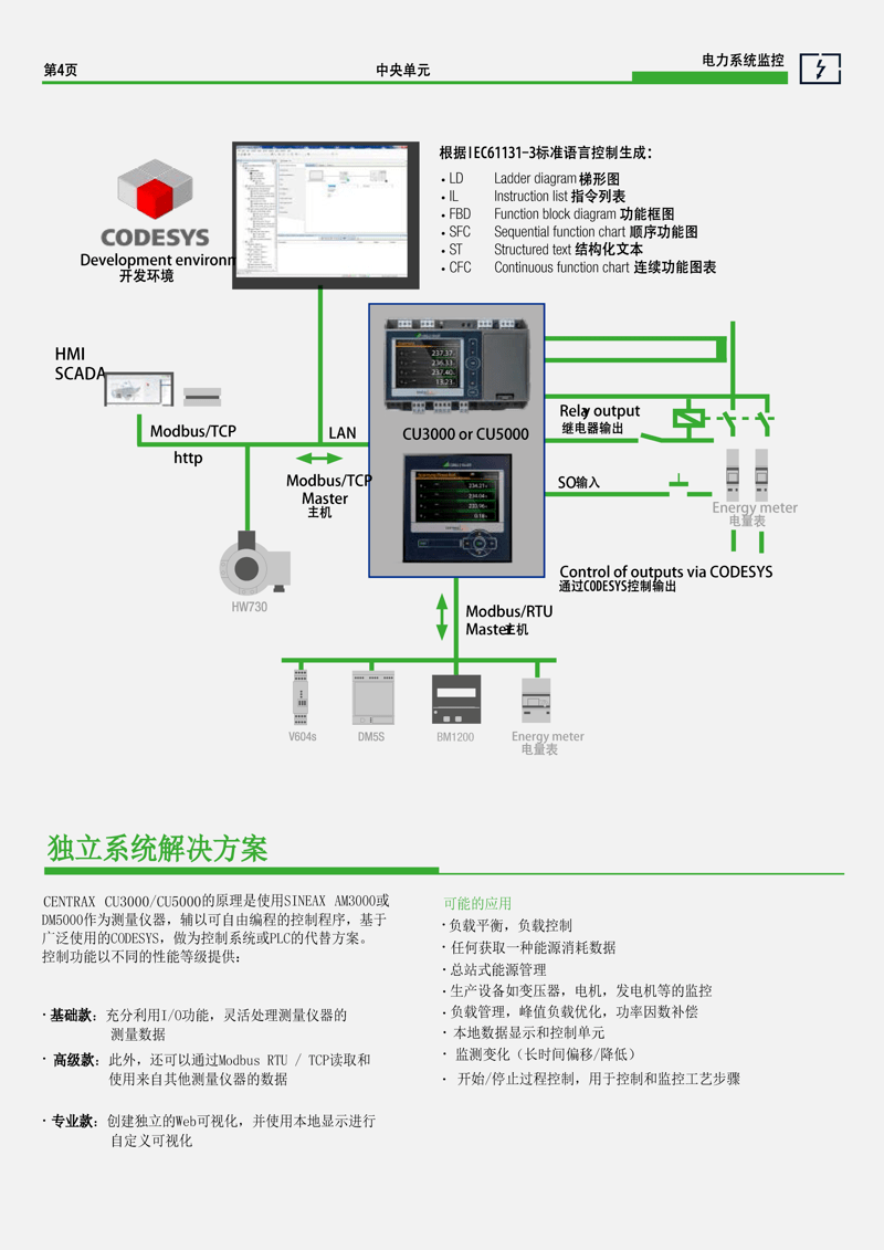 電力系統監測控制裝置 CENTRAX CU3000_5000電力系統監控